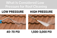 What Is Considered Low Pressure for Roof Cleaning?