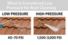 What Is Considered Low Pressure for Roof Cleaning?